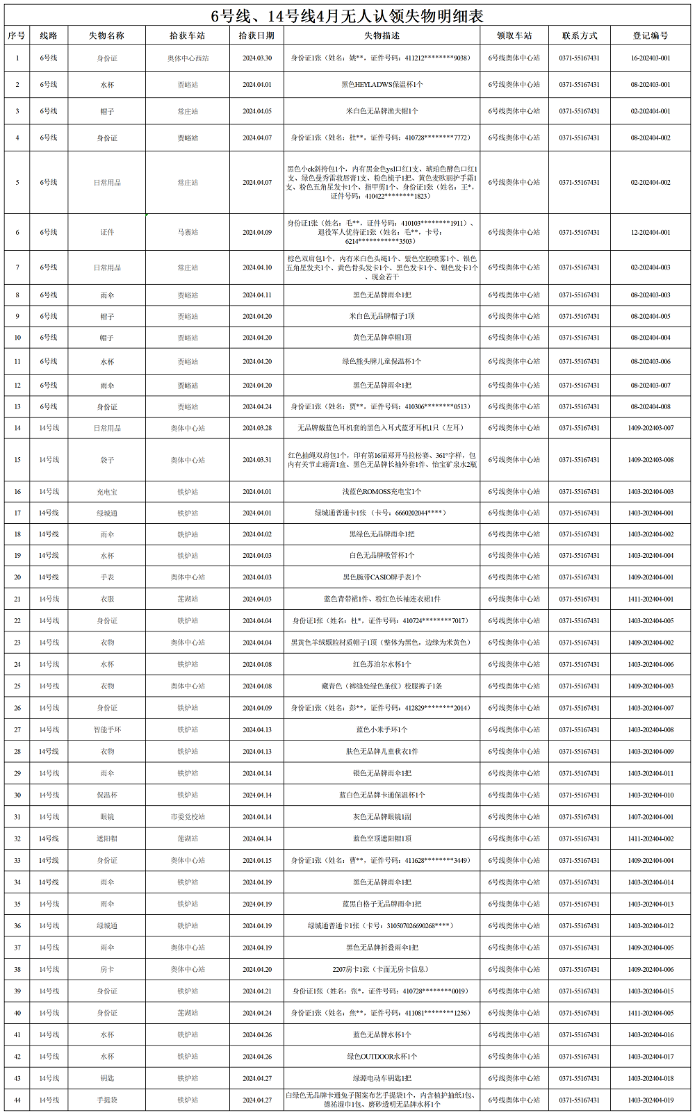 6號(hào)線、14號(hào)線4月失物明細(xì)表_Sheet1.png