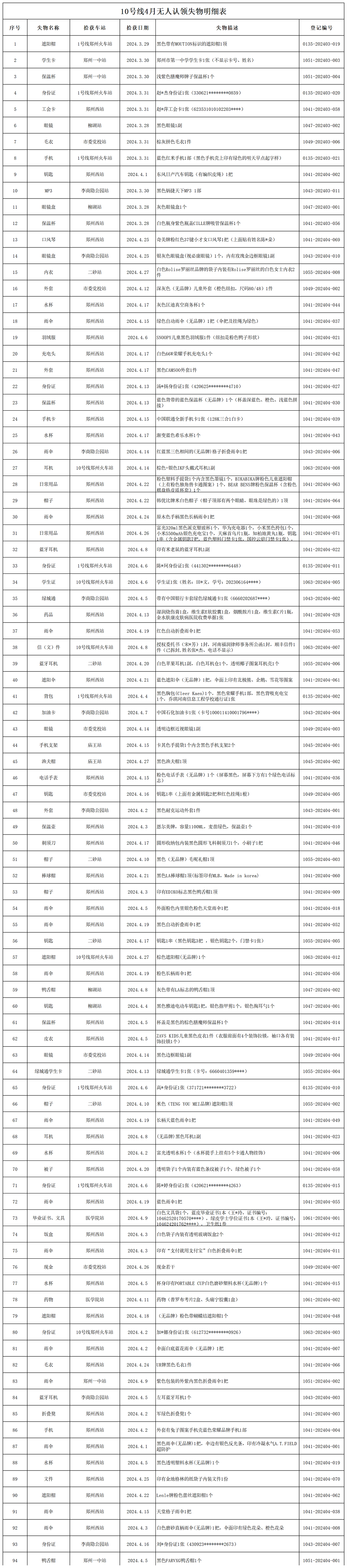 10號(hào)線4月無(wú)人認(rèn)領(lǐng)失物處理登記表_Sheet1.png